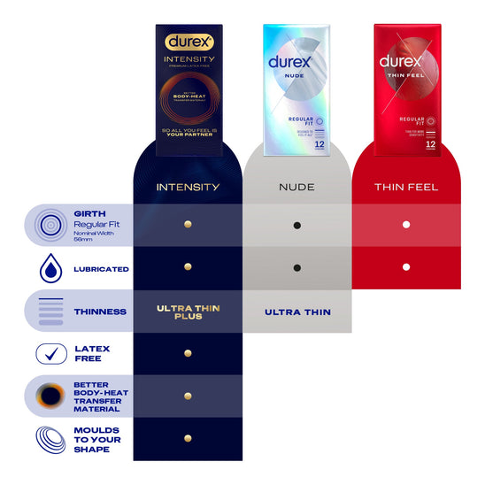 Durex Condoms Durex Intensity Condoms